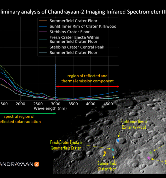 Imaging Infrared Spectrometer