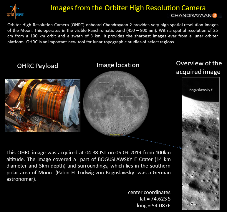 Orbiter High Resolution Camera